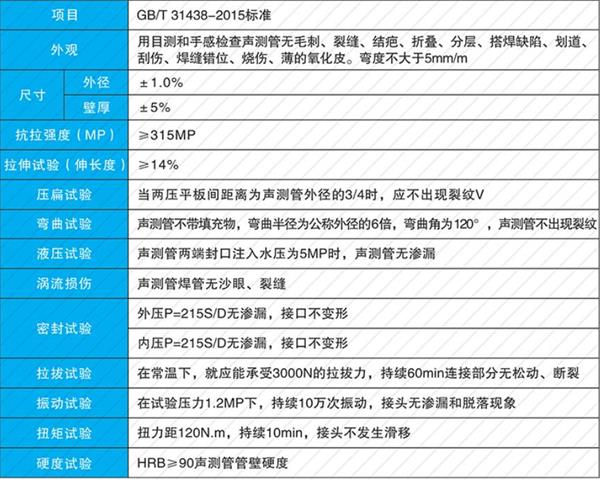 江苏套筒式声测管加工产品性能参数